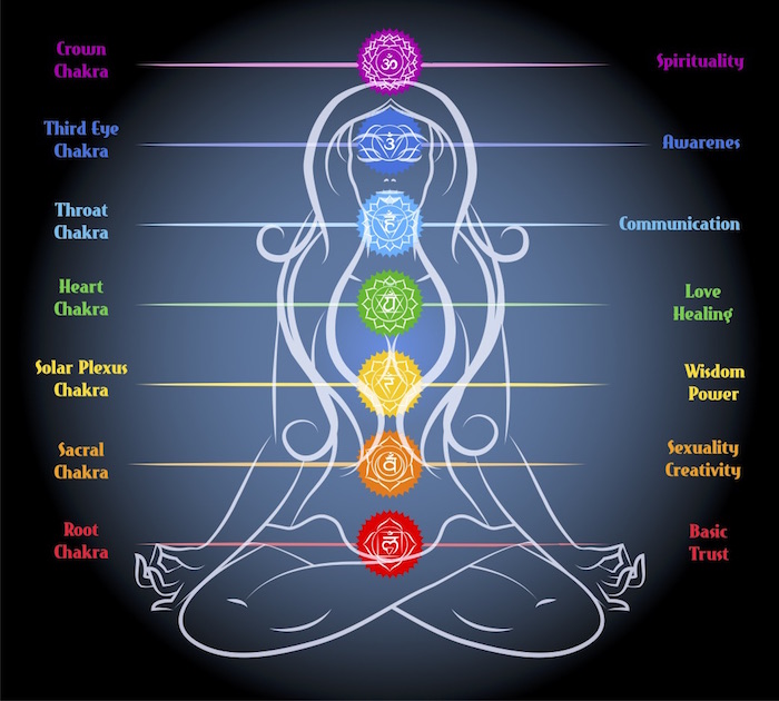 What-Is-Chakra-1 What-Is-Chakra-1